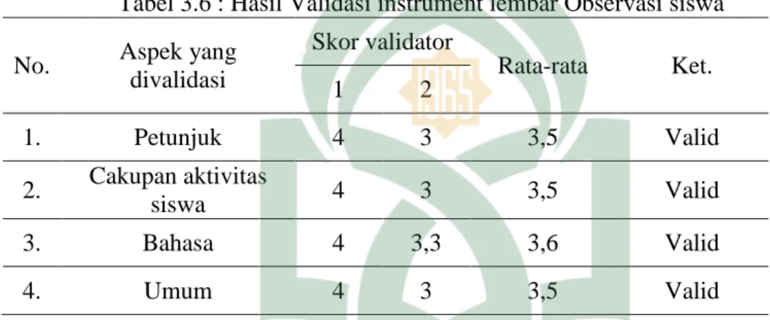 Tabel 3.6 : Hasil Validasi instrument lembar Observasi siswa  No.  Aspek yang 