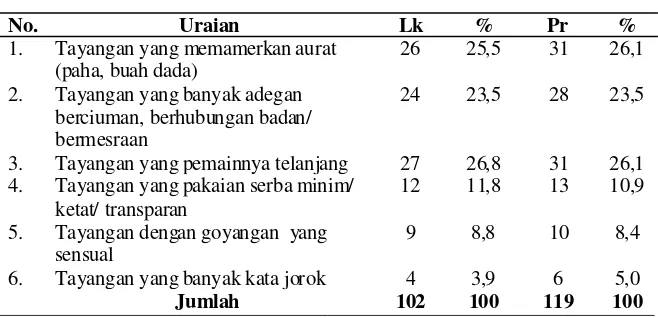 Tabel 3