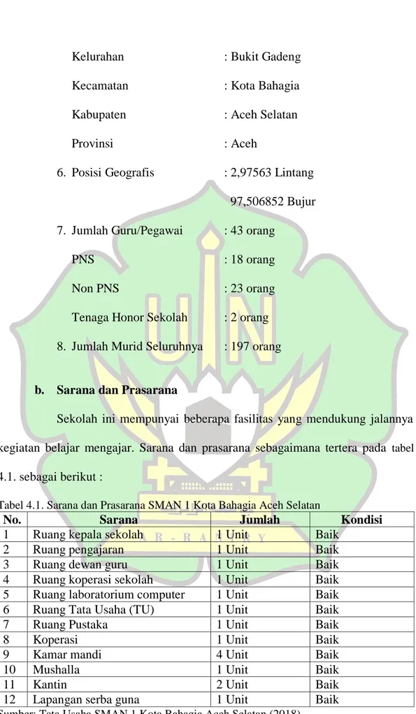 Tabel 4.1. Sarana dan Prasarana SMAN 1 Kota Bahagia Aceh Selatan 