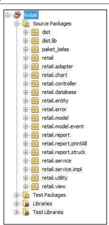 Gambar 11 Component MVC Retail 