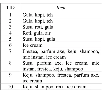 Tabel 2 Data Transaksi Awal 