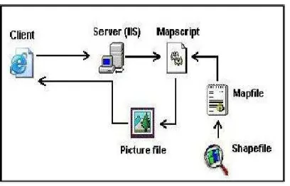 Gambar 2.5. Proses MapScript pada Webserver 