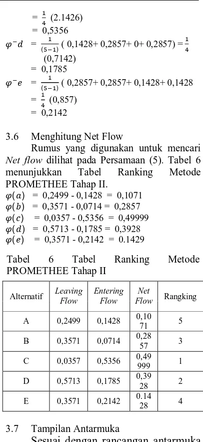 Tabel 6 Metode 