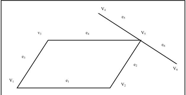 Gambar 2.1 Graph dengan 6 verteks dan 6 edege 