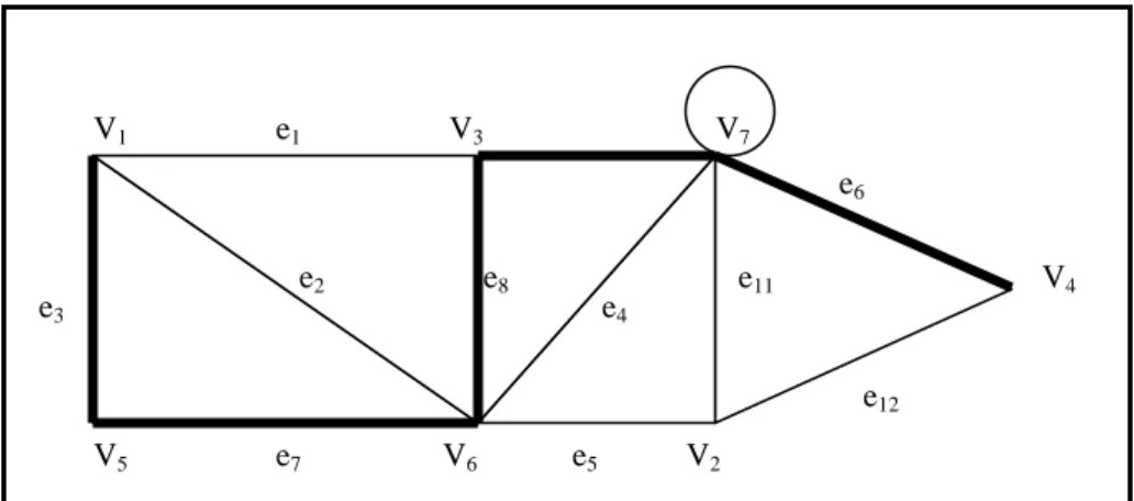 Gambar 2.3 Graph dengan walk yang bergaris tebal 