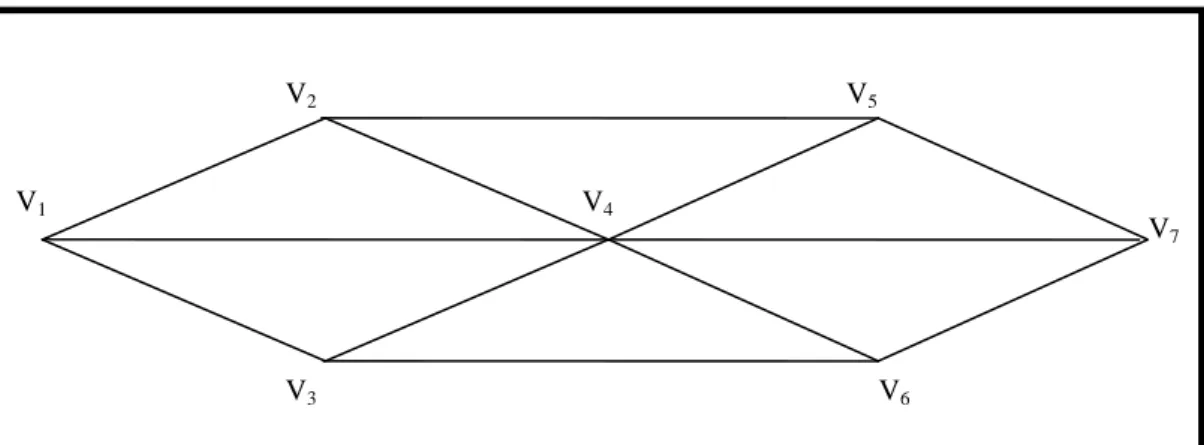 Gambar 2.5 Graph tak terhubung 