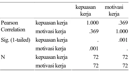 Tabel 14. Model Summary 