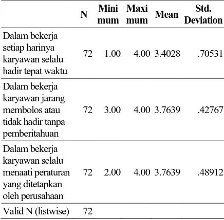 Tabel 5. Arah perilaku (direction of behavior) 