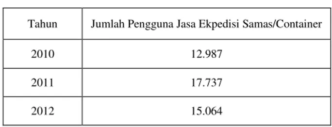 Tabel 1. Keadaan Jumlah Pengguna Jasa Ekspedisi PT. Samas  Agung Tahun 2010-2012 