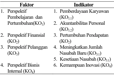 Tabel 5. Faktor-Faktor Penentu  yang akan iteliti 