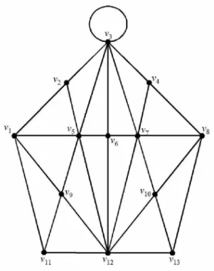 Gambar 2.13 Undigraph