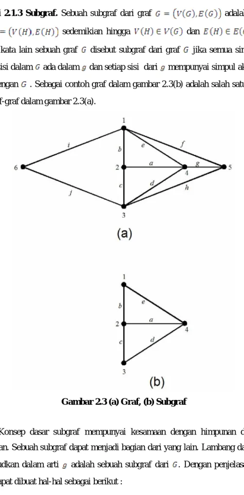 Gambar 2.3 (a) Graf, (b) Subgraf