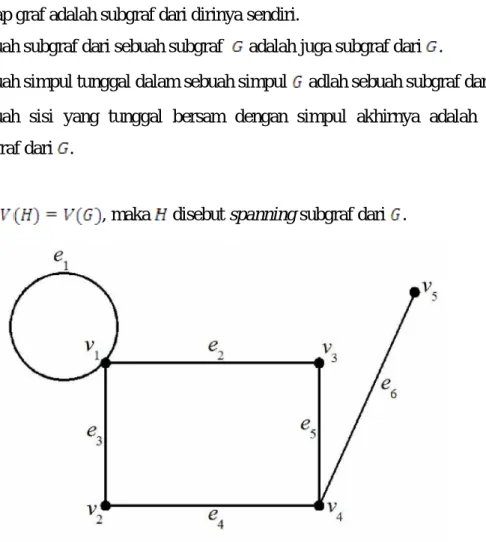 Gambar 2.4 Graf dengan 5 simpul dan 6 sisi
