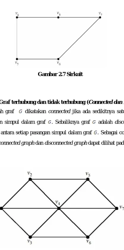 Gambar 2.7 Sirkuit