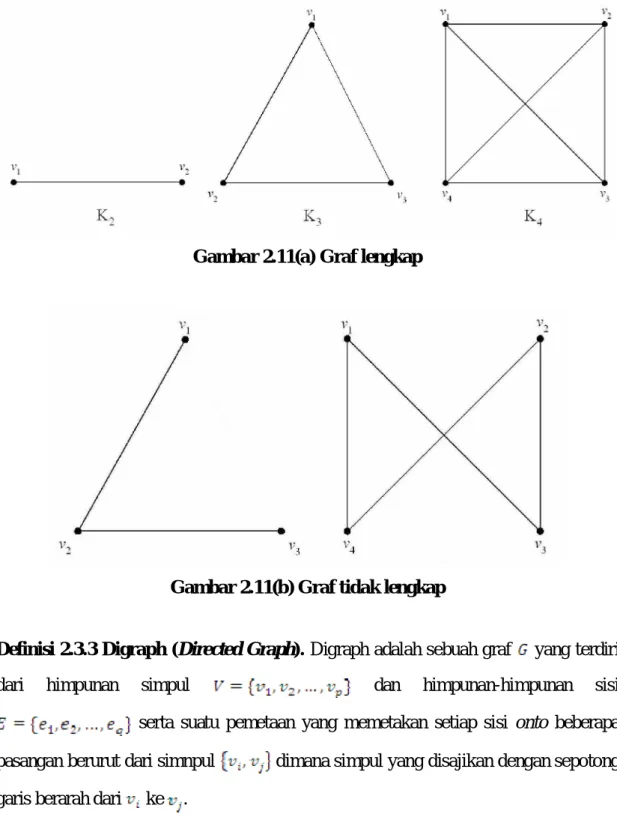 Gambar 2.11(a) Graf lengkap