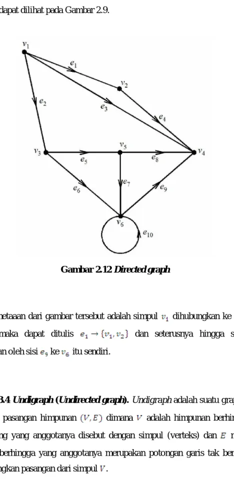 Gambar 2.12 Directed graph