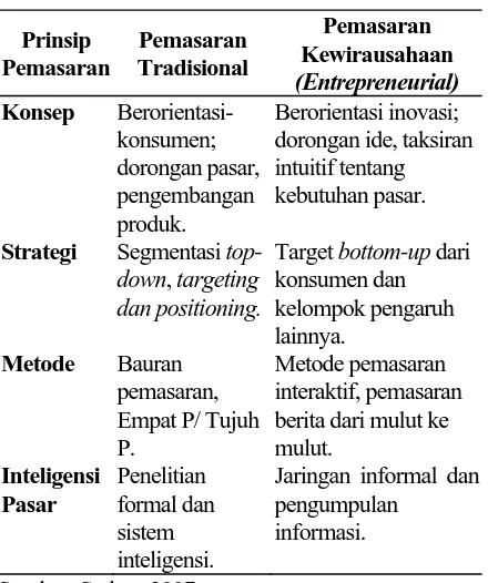 Tabel 1. Prinsip Pemasaran Tradisional dan Pemasaran  Entrepreneurial 