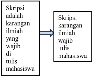 Gambar 2 menunjukkan Tahap Seleksi Fitur (Feature Selection).   