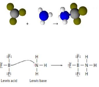 Gambar 2.4. Contoh Asam dan Basa Lewis pada Reaksi BF 3  + NH 3  → NH 3 BF 3