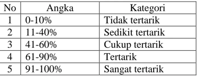 Tabel 3.4 Kriteria Persentase Respon Siswa 