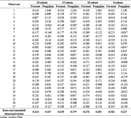 Tabel 3.  Hasil uji beda rata-rata abnormal return portofolio saham periode pengujian 3 bulan, Tahun 2001 – 2007 