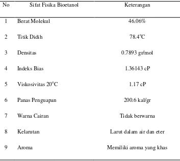 Tabel 2.2 Sifat Fisika Bioetanol 