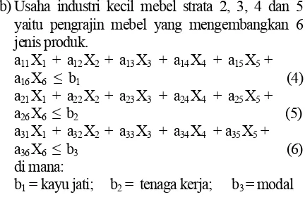 Tabel 1. Jumlah populasi dan sampel pada masing-masing strata usaha industri kecil (IK) mebel kayu jati di Pasuruan 