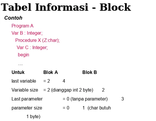 Tabel Informasi - BlockTabel Informasi - Block