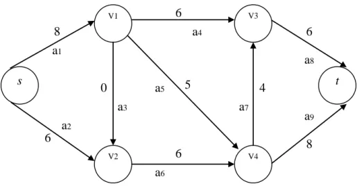 Gambar 2.7.  Flow dalam network 