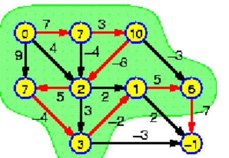 Gambar 5 Tahap keempat Algoritma  Bellman-Ford untuk penyelesaian contoh 