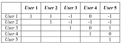 Tabel 3 Contoh Tabel Similarity 