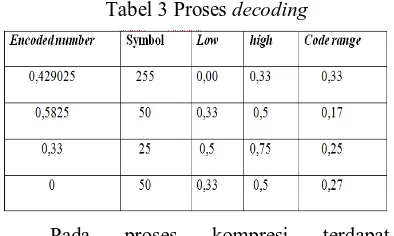Tabel 3 Proses decoding 