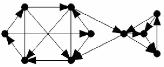 Gambar 2.13. Graf D 2  yang merupakan orientasi dua arah dari graf G 2 . 