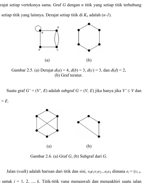 Gambar 2.5. (a) Derajat d(a) = 4, d(b) = 3, d(c) = 3, dan d(d) = 2,   (b) Graf teratur