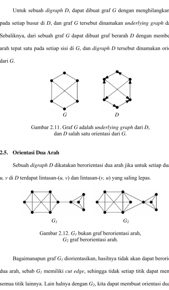 Gambar 2.11. Graf G adalah underlying graph dari D,   dan D salah satu orientasi dari G