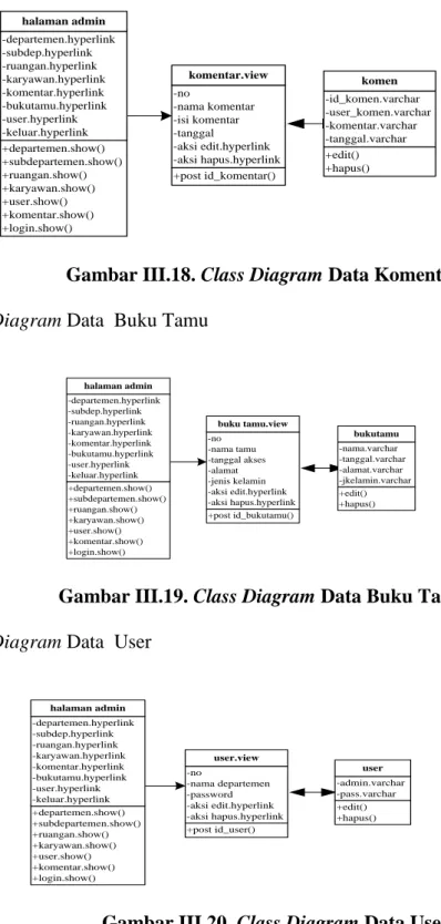 Gambar III.18. Class Diagram Data Komentar  7. Class Diagram Data  Buku Tamu 