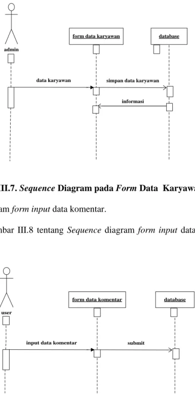 Gambar III.7. Sequence Diagram pada Form Data  Karyawan  6.  Sequence diagram form input data komentar