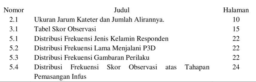 Tabel Skor Observasi 