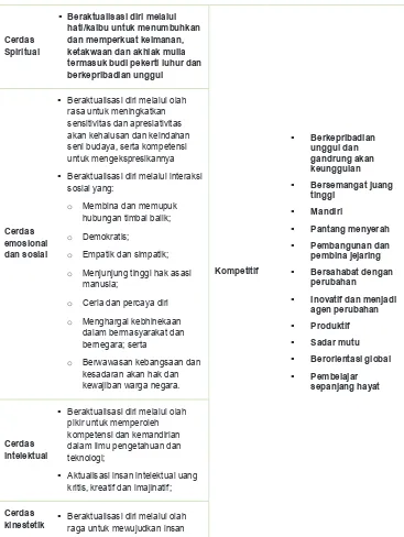 Tabel V.1 Insan Indonesia Cerdas dan Kompetitif 2025 