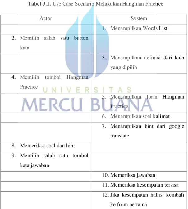 Tabel 3.1. Use Case Scenario Melakukan Hangman Practice 