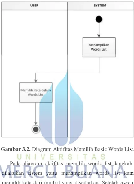 Gambar 3.2. Diagram Aktifitas Memilih Basic Words List. 