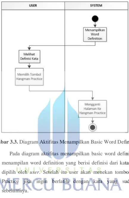 Gambar 3.3. Diagram Aktifitas Menampilkan Basic Word Definition. 