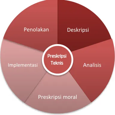 Gambar IV.1: Ideologi Fundamental 