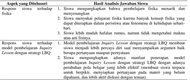 Tabel 3. Respons Siswa terhadap Model Pembelajaran Inquiry Lesson dengan Strategi LBQ 