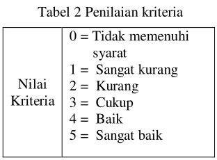 Tabel 2 Penilaian kriteria 