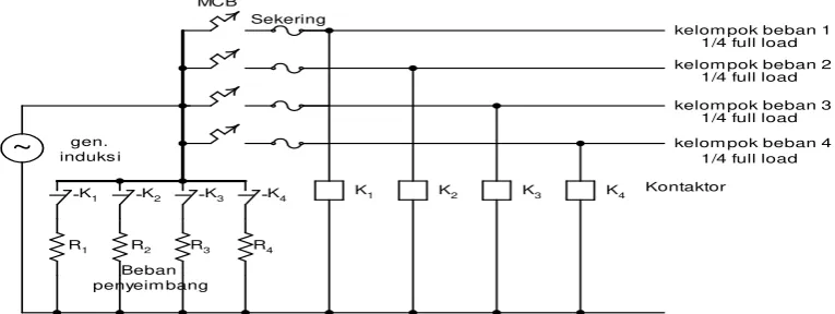 Gambar 5. Diagram dasar pengendali tegangan 