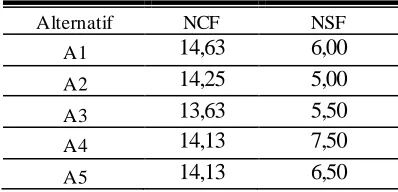 Tabel 18. PERHITUNGAN NILAI TOTAL