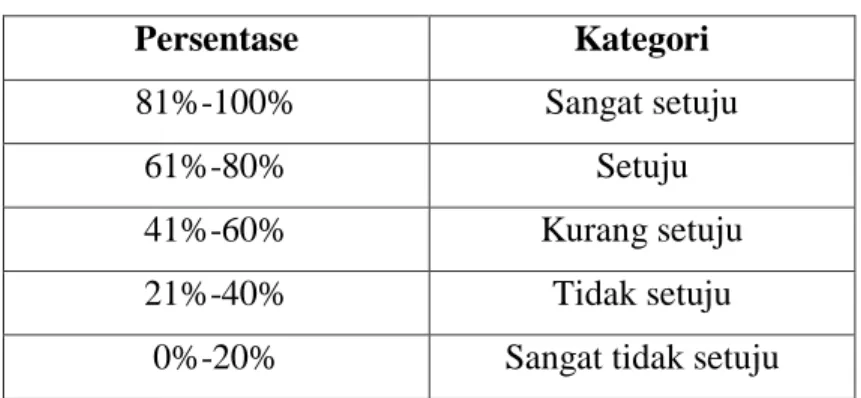 Tabel 3.2 Kriteria Menghitung Respons Siswa 