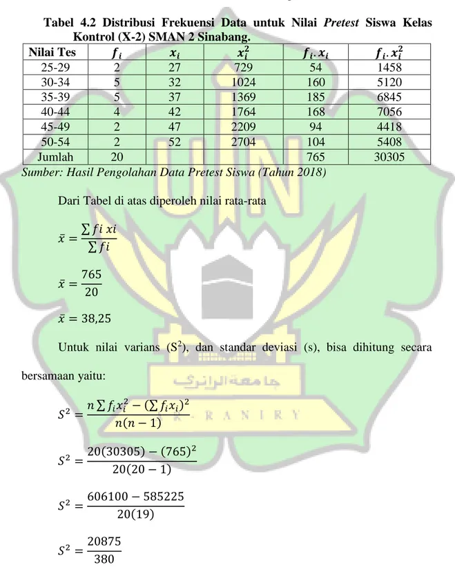 Tabel  4.2  Distribusi  Frekuensi  Data  untuk  Nilai  Pretest  Siswa  Kelas  Kontrol (X-2) SMAN 2 Sinabang