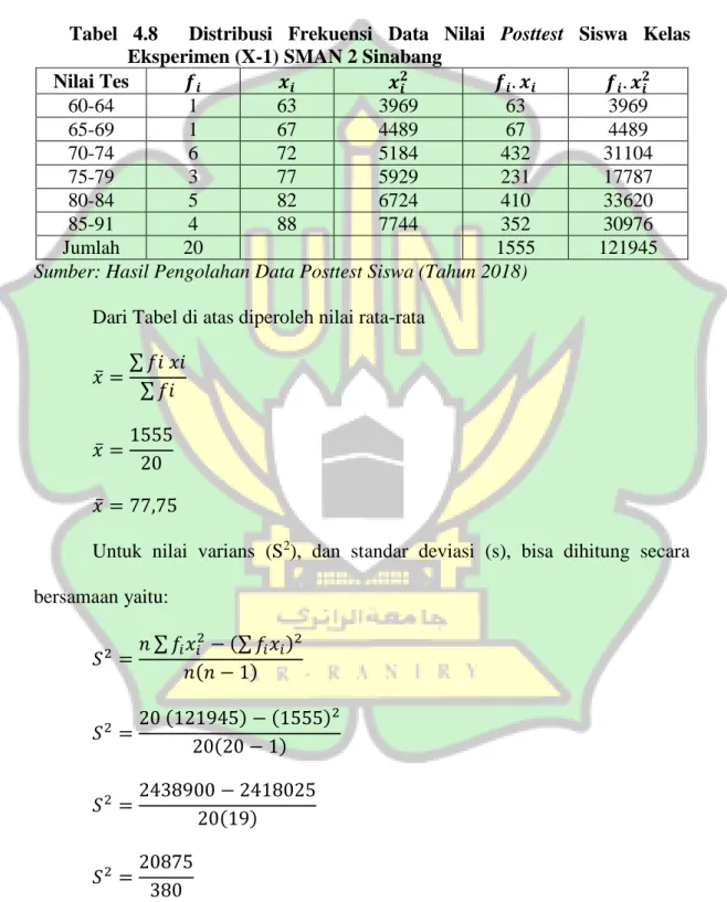 Tabel  4.8    Distribusi  Frekuensi  Data  Nilai  Posttest  Siswa  Kelas  Eksperimen (X-1) SMAN 2 Sinabang 